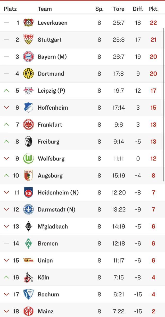 开云体育下载-【观察】本赛季德甲各队,两极分化现象严重